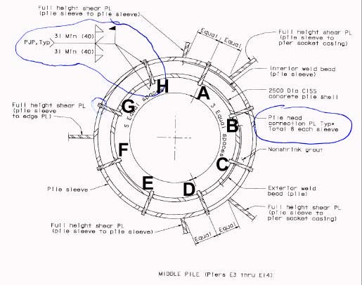 Figure 3: Plan view of pile head connection plate (8 locations) with welding symbol.