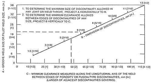 Sample Report: Figure 1