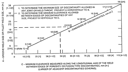 Sample Report: Figure 2