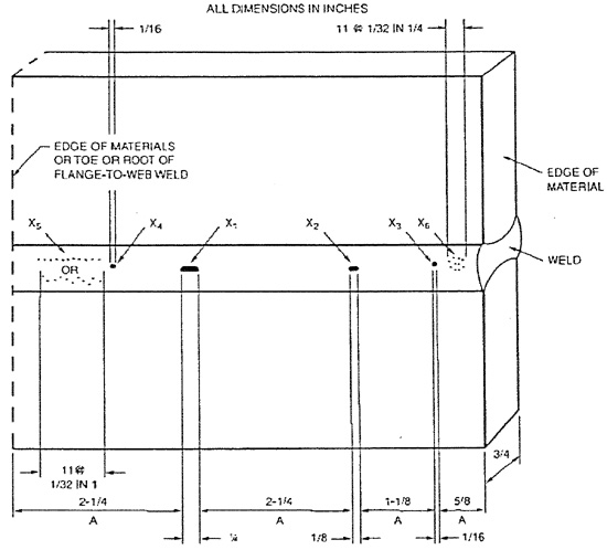 Sample Report: Figure 3