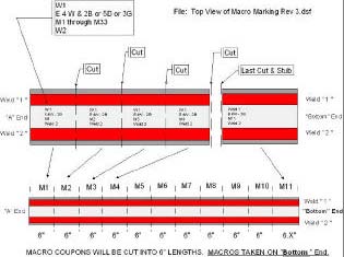 Step 3: Marking and Cutting Overview