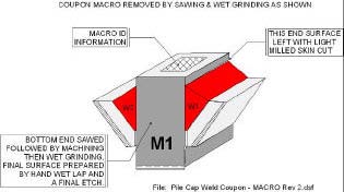 Step 5: Machine Wet Grind Wet Lap & Etch