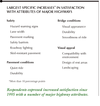 This chart shows largest specific increases in satisfaction with attributes of major highways