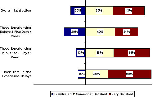 Bar chart. Click image for source data.