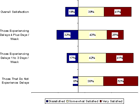 Bar chart. Click image for source data.