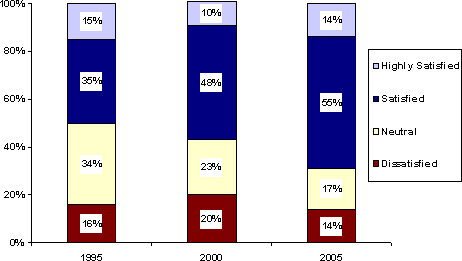 Bar chart. Click image for source data.