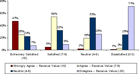 Bar chart. Click image for source text.