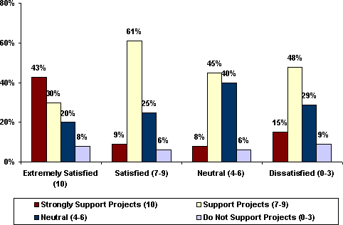 Bar chart. Click image for source text.