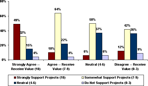 Bar chart. Click image for source text.