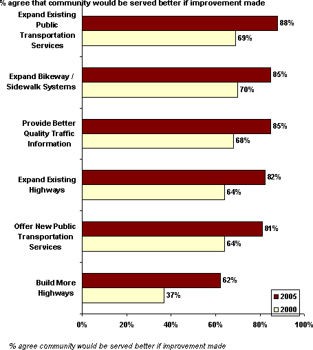 Bar chart. Click image for source text.