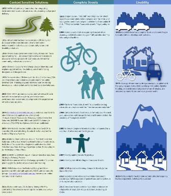 Image showing a CSS, Complete Streets and Livability Timeline that features events from the 1970’s though 2011.