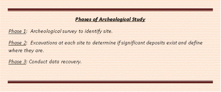 Graphic showing the Phases of Archeological Study.