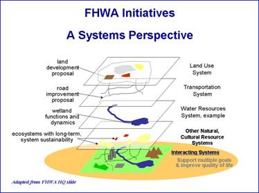 Graphic showing FHWA initiatives using a systems perspective toward a foundation of interacting systems (shown at bottom/base of this graphic) that includes land use, intermodal transportation, natural, cultural, and socio-economic systems deliver quality of life and multiple benefits for the long-term.