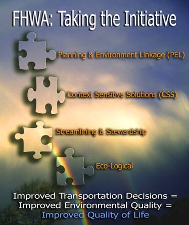 Graphic showing FHWA Initiatives and Efforts Dovetail Together. (Graphic designed by Stephanie Stoermer.) Graphic reads: FHWA: Taking the initiative: Planning and Environment Linkage (PEL), Context Sensitive Solutions (CSS), Streamlining and Stewardship, Eco-Logical. Improved Transportation Decisions = Improved Environmental Quality = Improved Quality of Life.
