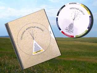 Image of the Cultural Heritage Manual and the Heritage Circle reference tool.