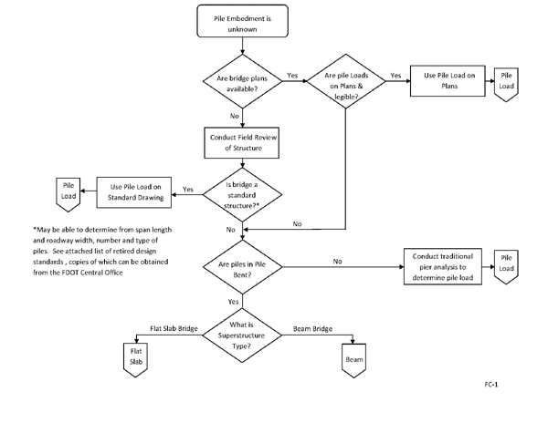 Main Flowchart - see discussion below
