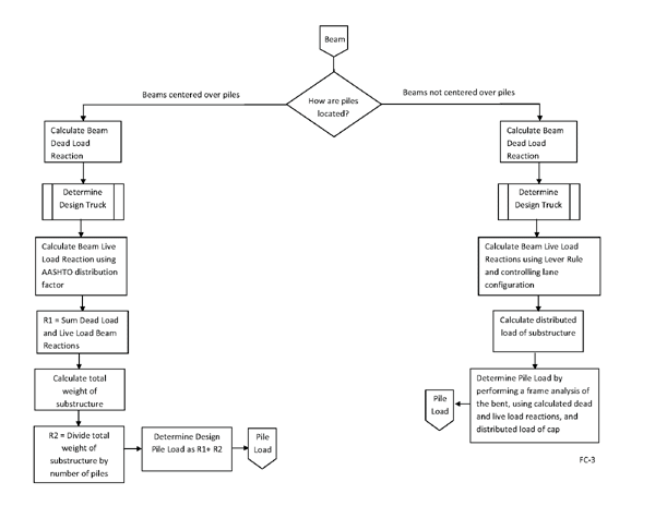 Beam Flowchart - see discussion below