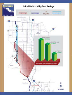 Graphic showing the Mountain View Corridor, connecting to I-80 on the west side of the Salt Lake Valley and continuing to the south.  Also included is a bar graph showing cost savings to utility companies in the amount of $6.6 million, $5 million, and $2 million.