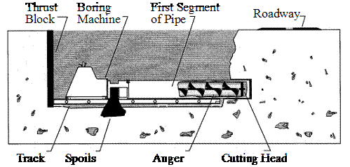 4. Reducing Pavement Cuts by Integrating Technology - Pavement