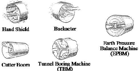Figure 9 on this page illustrates various pipe jacking excavation techniques.