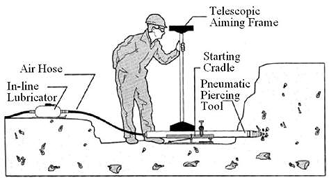 13 on this page illustrates the impact moling process.