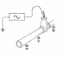 There are three figures on this page having to do with electromagnetic line locations that illustrate the introduction of active signals into lines using from left to right, respectively, the following methods: direct connection, surface induction, and induction clamp.