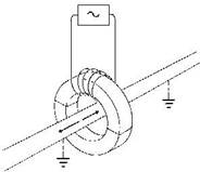 There are three figures on this page having to do with electromagnetic line locations that illustrate the introduction of active signals into lines using from left to right, respectively, the following methods: direct connection, surface induction, and induction clamp.