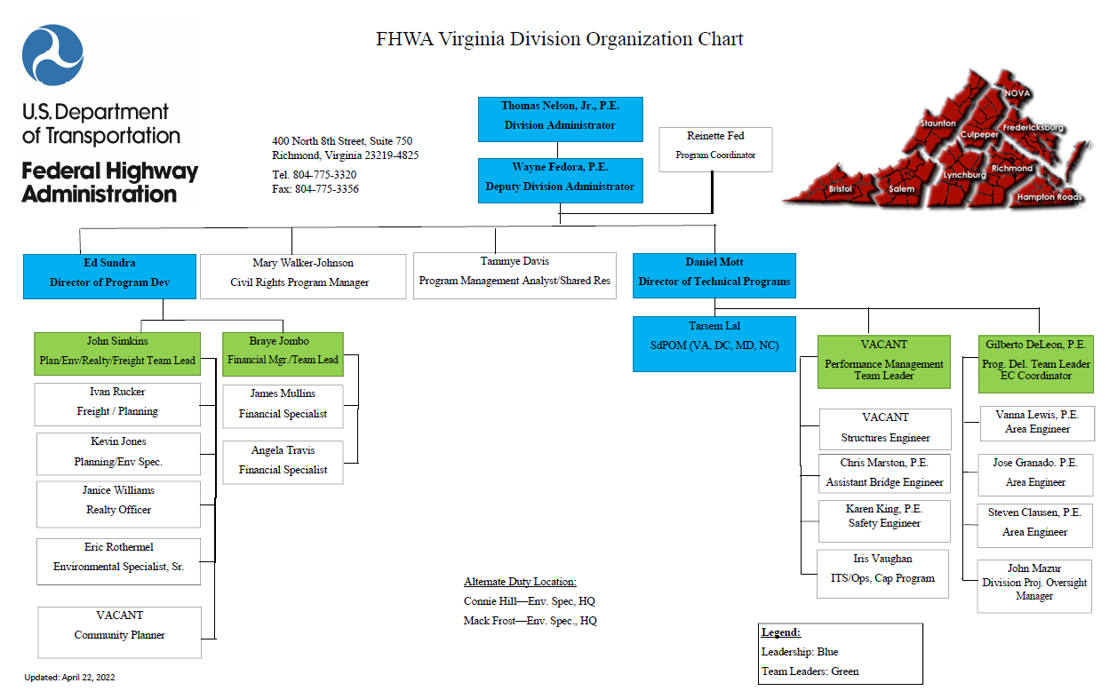 FHWA Virginia Division Organizational Chart, January 2022