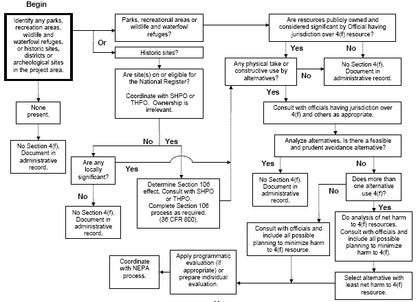 Section 4(f) Evaluation Diagram