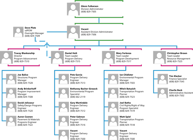 Quick Org Chart